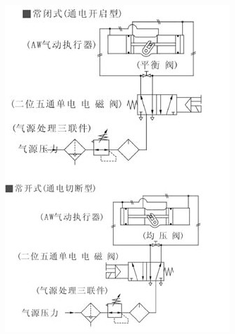 AW型氣動執行機構 AW型氣動執行機構